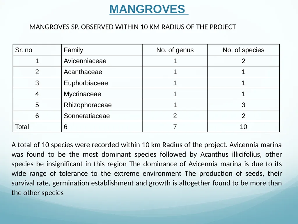 Presentation to Expert Appraisal Committee(EAC) - slide 51 of 53