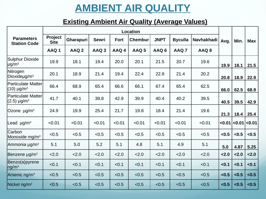 Presentation to Expert Appraisal Committee(EAC) - slide 41 of 53