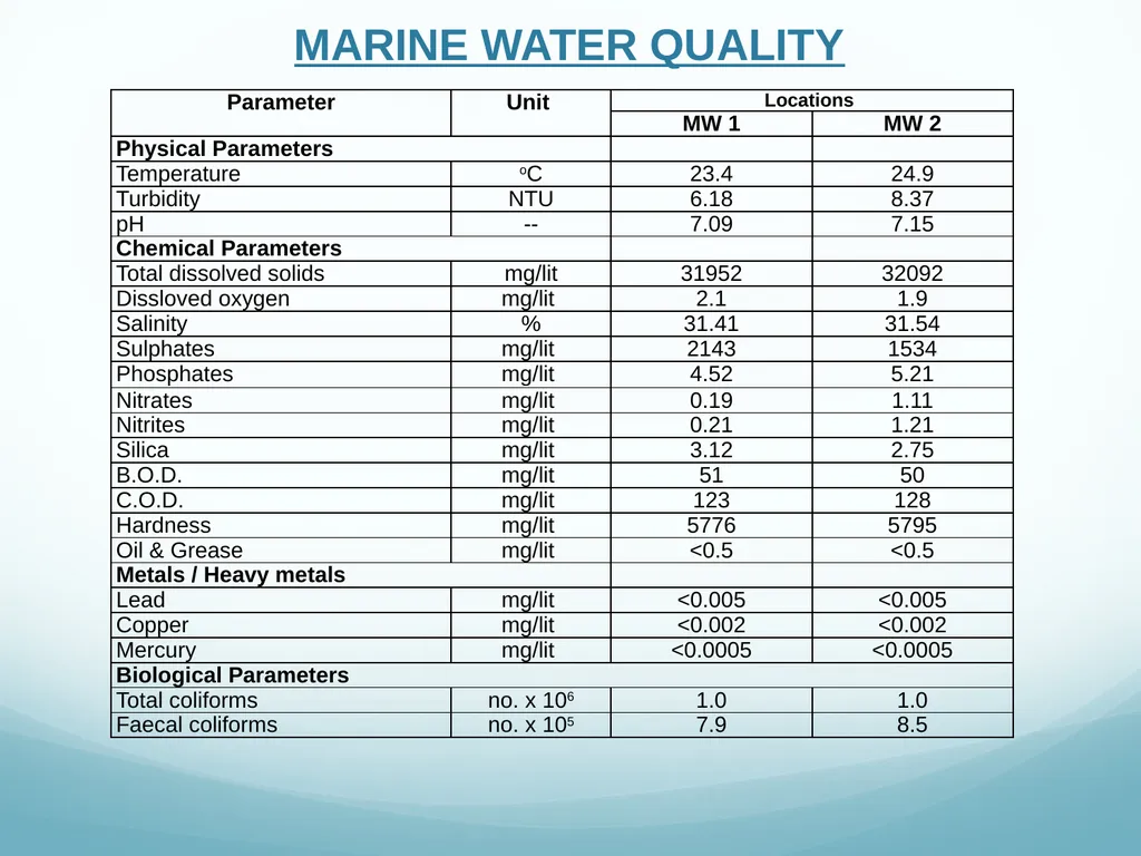 Presentation to Expert Appraisal Committee(EAC) - slide 44 of 53