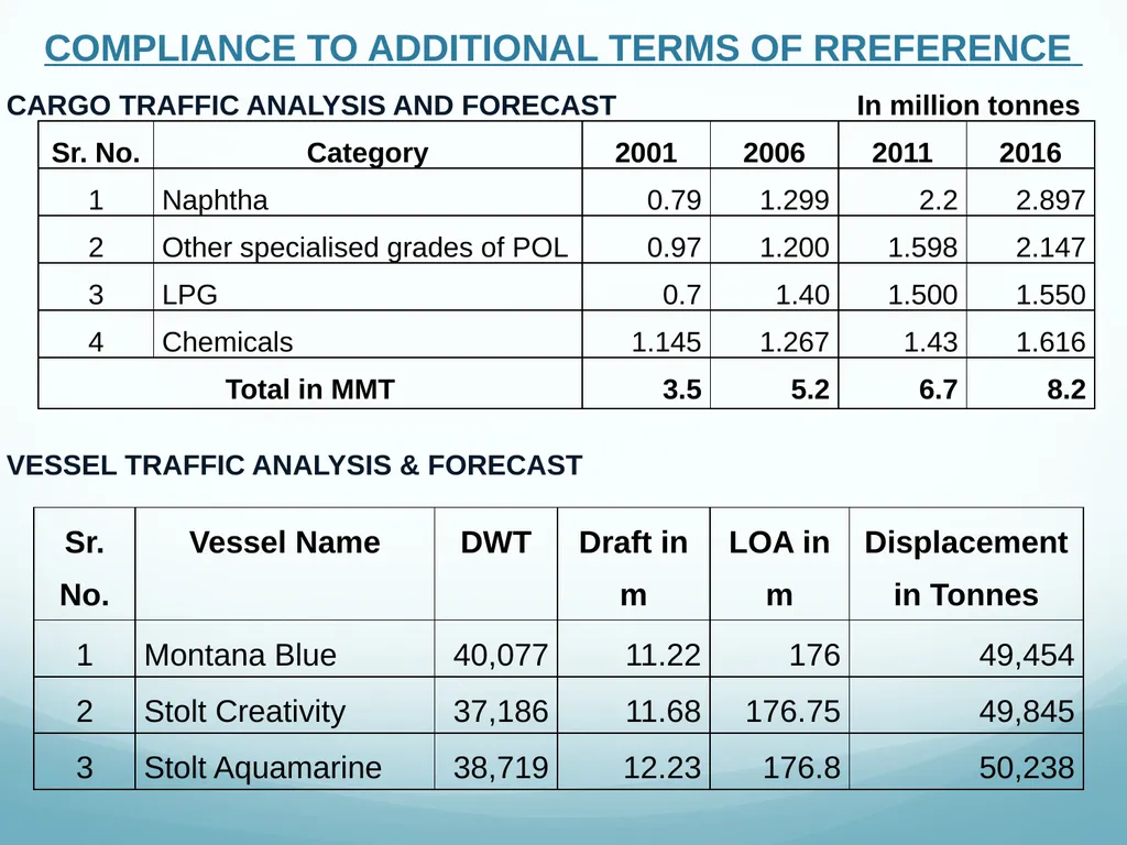 Presentation to Expert Appraisal Committee(EAC) - slide 17 of 53