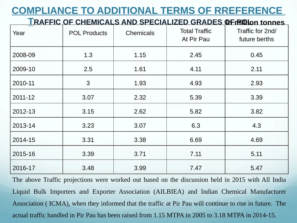 Presentation to Expert Appraisal Committee(EAC) - slide 18 of 53