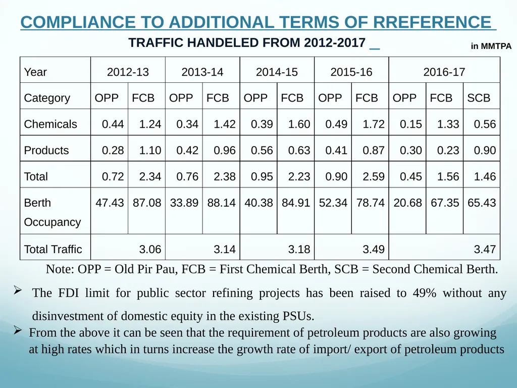 Presentation to Expert Appraisal Committee(EAC) - slide 19 of 53
