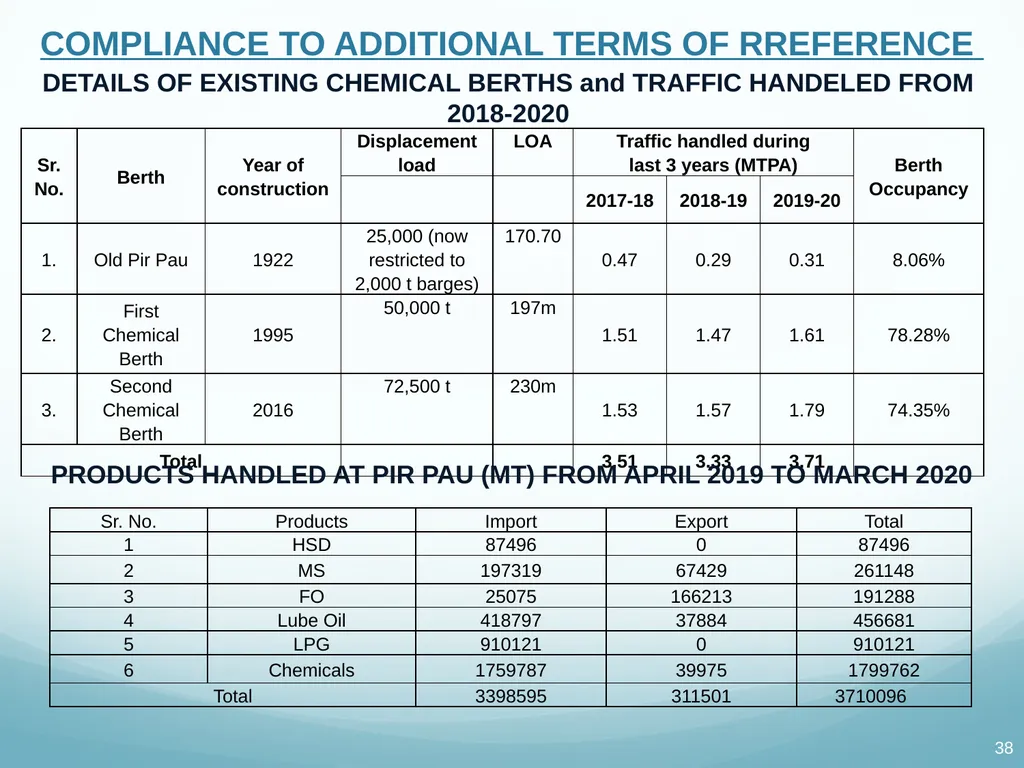 Presentation to Expert Appraisal Committee(EAC) - slide 20 of 53
