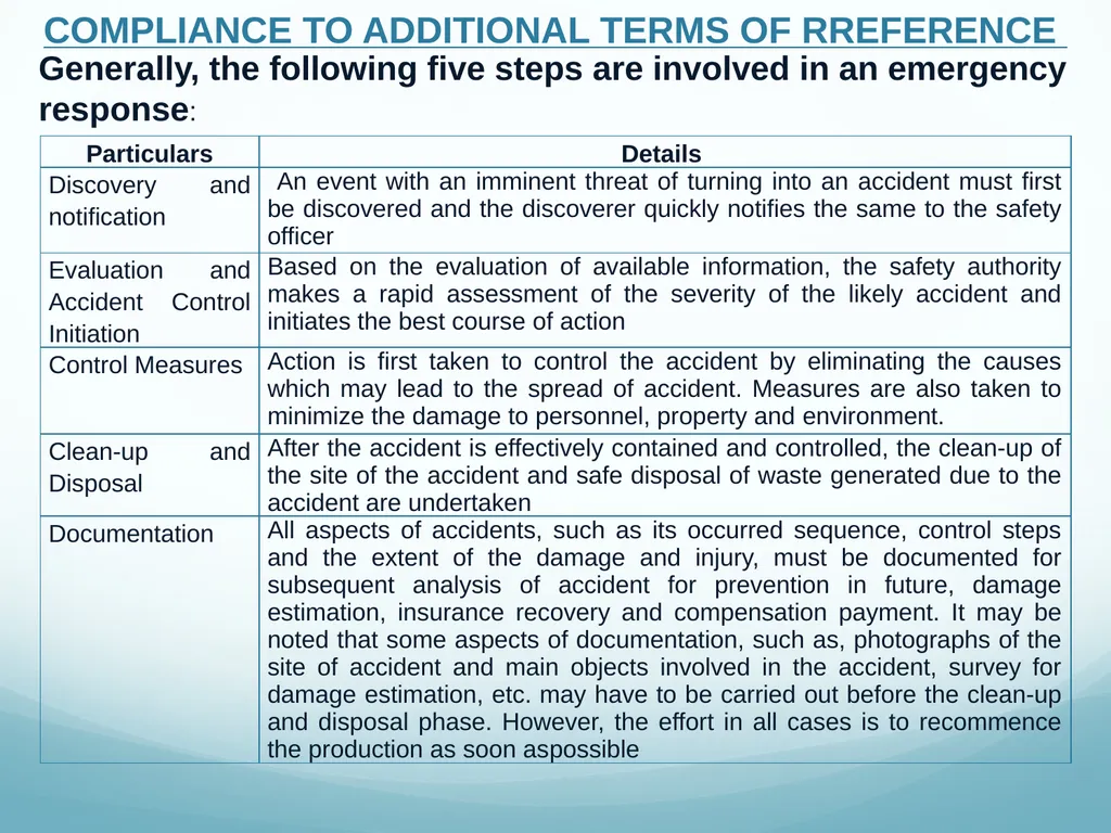 Presentation to Expert Appraisal Committee(EAC) - slide 22 of 53