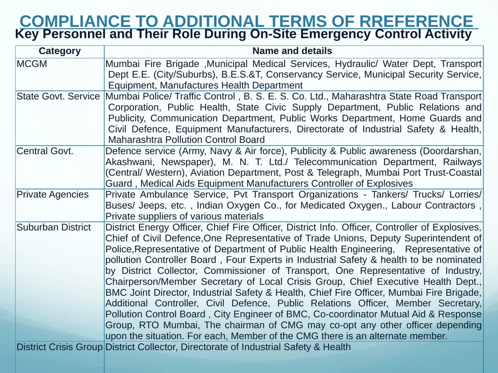Presentation to Expert Appraisal Committee(EAC) - slide 23 of 53