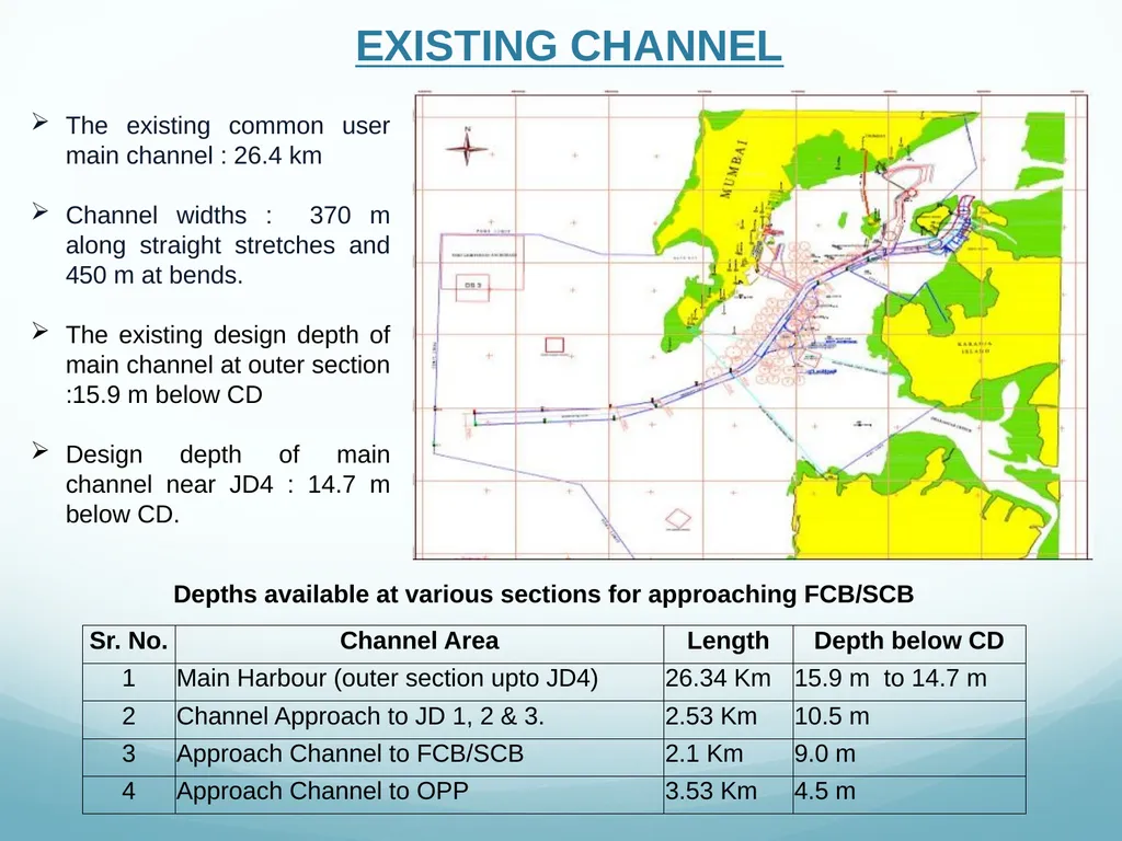 Presentation to Expert Appraisal Committee(EAC) - slide 34 of 53