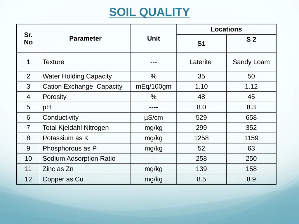 Presentation to Expert Appraisal Committee(EAC) - slide 46 of 53