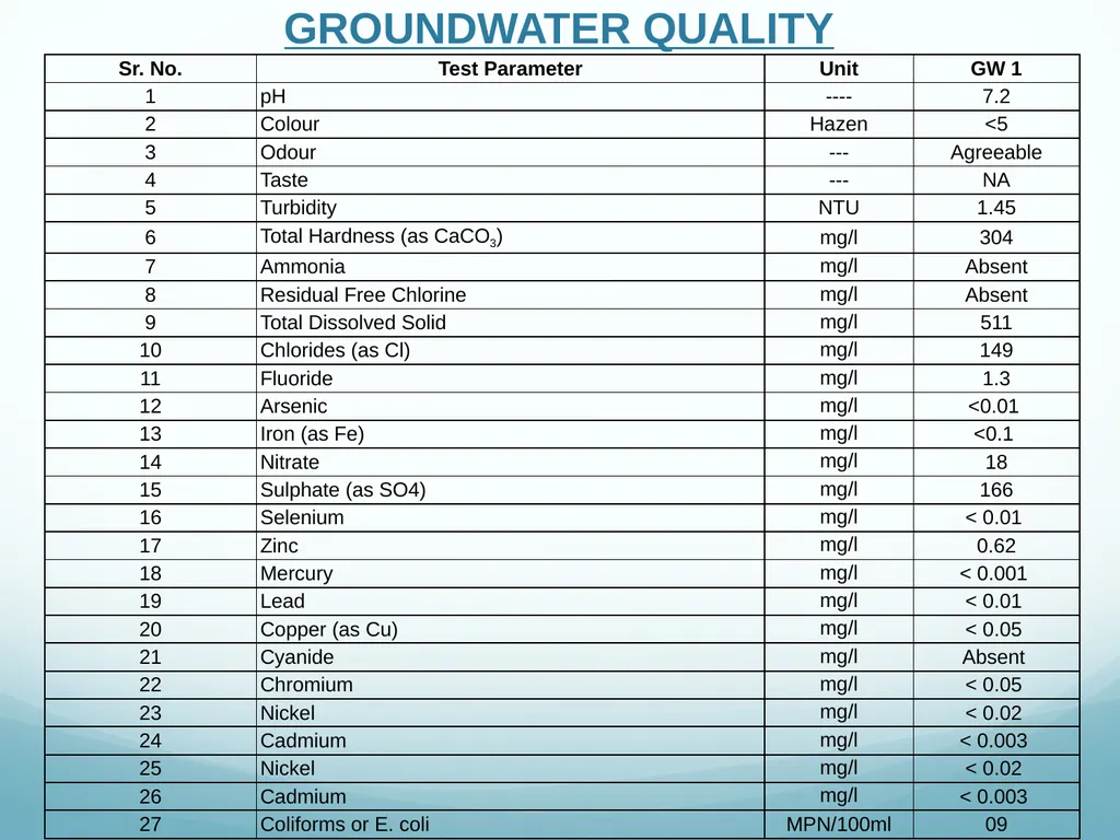 Presentation to Expert Appraisal Committee(EAC) - slide 45 of 53