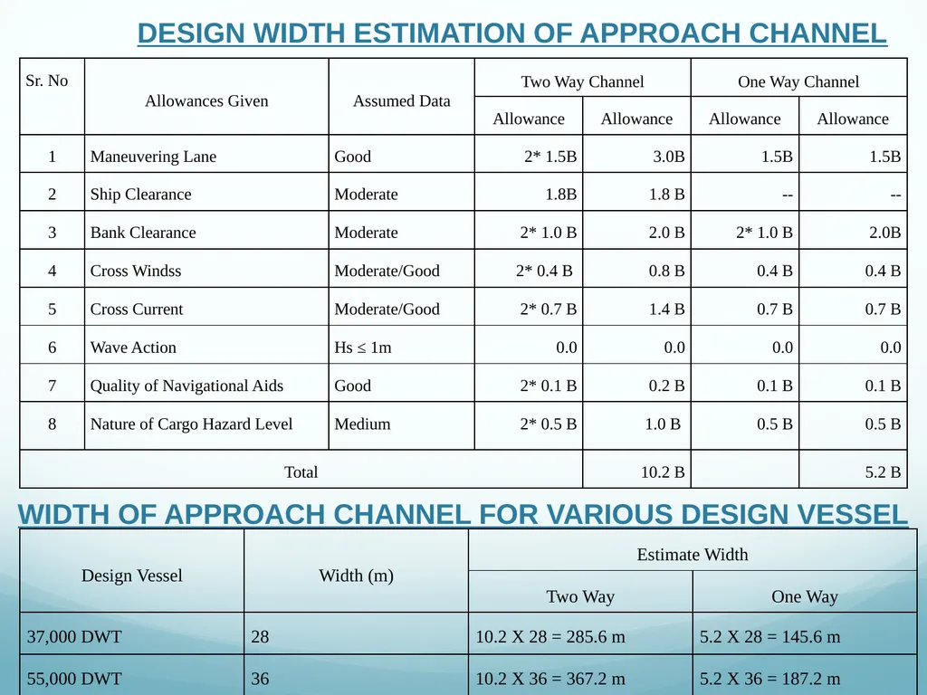 Presentation to Expert Appraisal Committee(EAC) - slide 37 of 53
