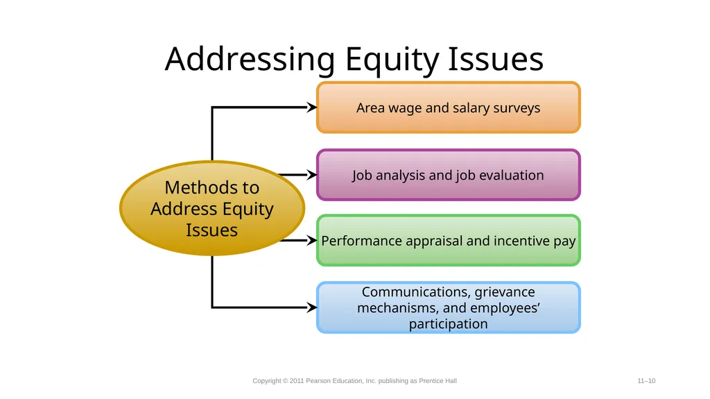Compensation-Determining Pay Rates. Competency - slide 10 of 27