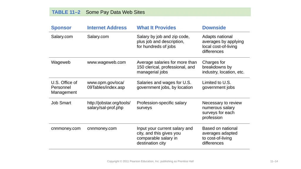 Compensation-Determining Pay Rates. Competency - slide 14 of 27