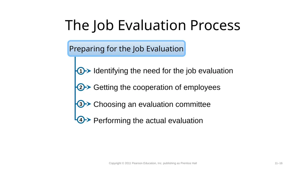 Compensation-Determining Pay Rates. Competency - slide 16 of 27