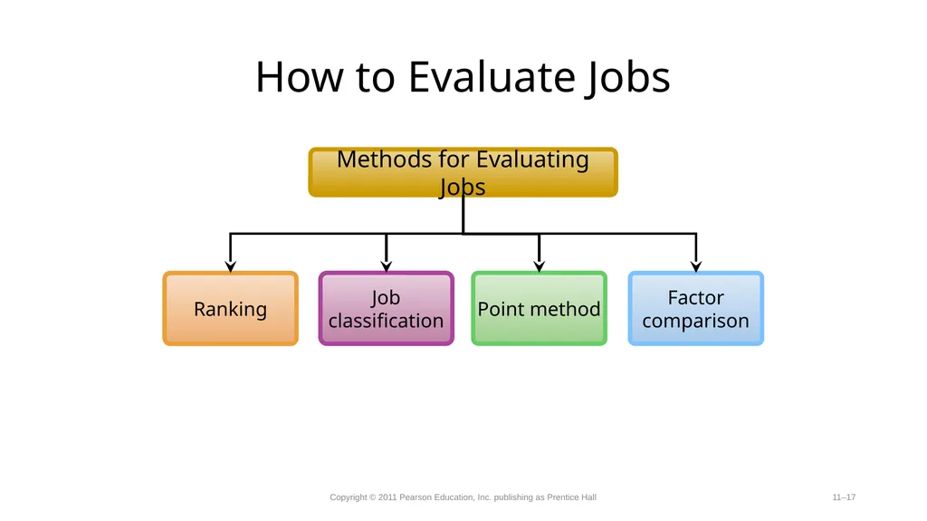 Compensation-Determining Pay Rates. Competency - slide 17 of 27