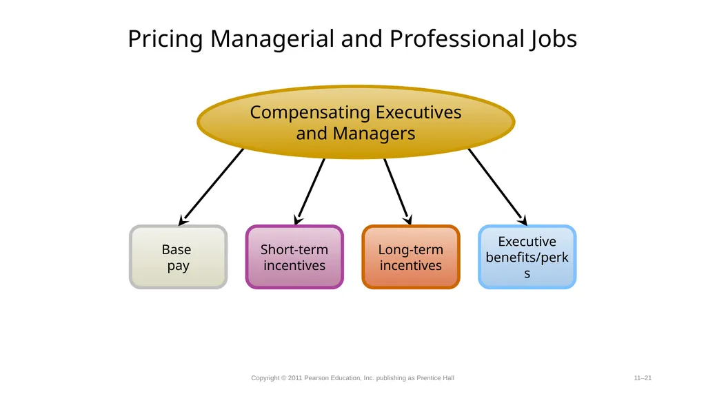 Compensation-Determining Pay Rates. Competency - slide 21 of 27