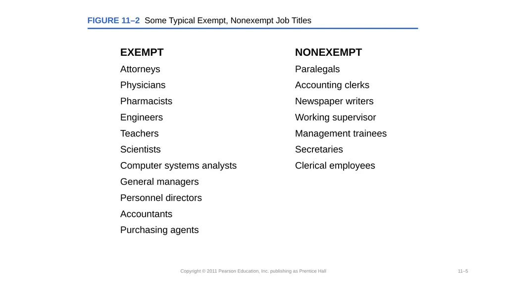 Compensation-Determining Pay Rates. Competency - slide 5 of 27