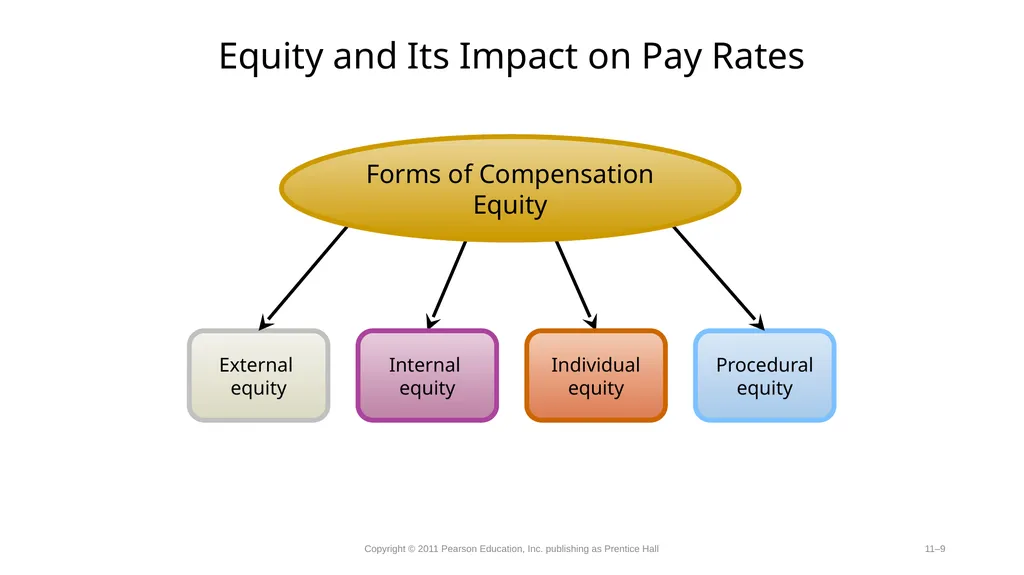 Compensation-Determining Pay Rates. Competency - slide 9 of 27