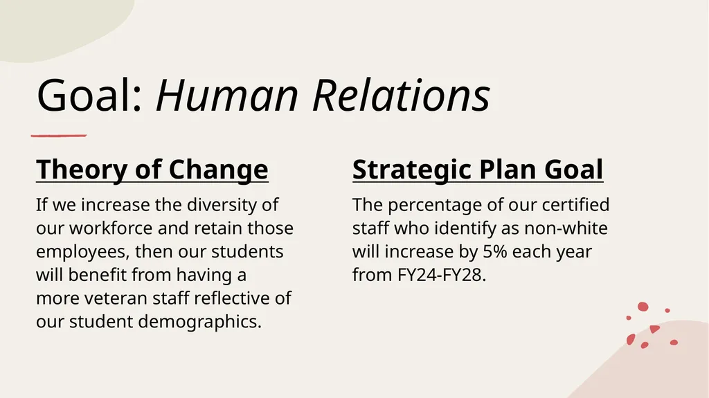 HSD #153 Strategic Plan 2023/2028 One-year update - slide 11 of 15