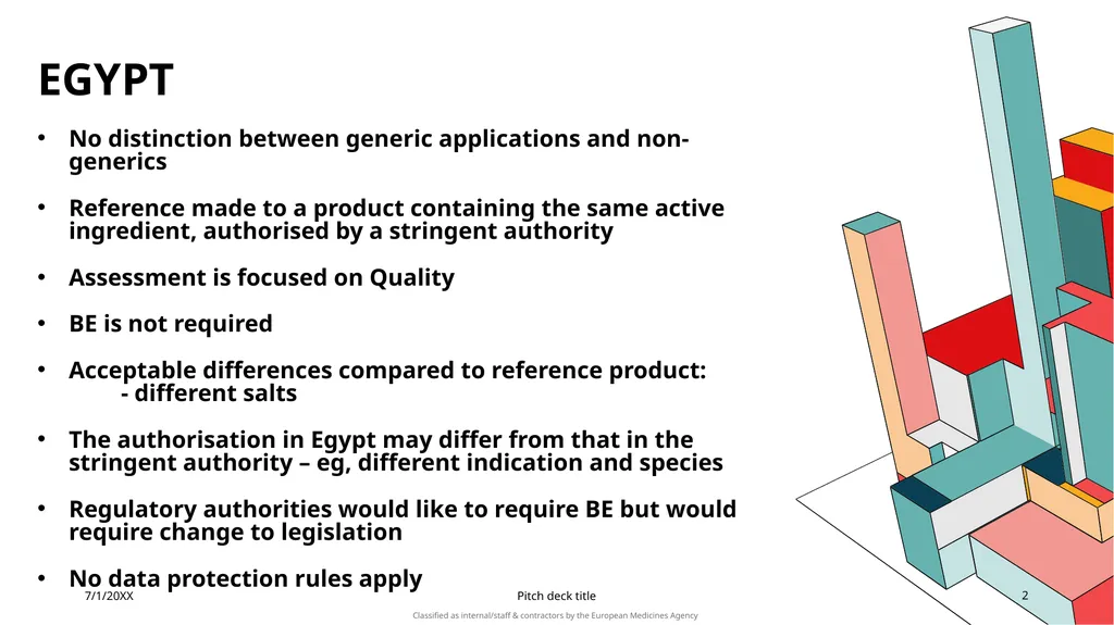 BO session on Generics Feedact from Egypt, - slide 2 of 8
