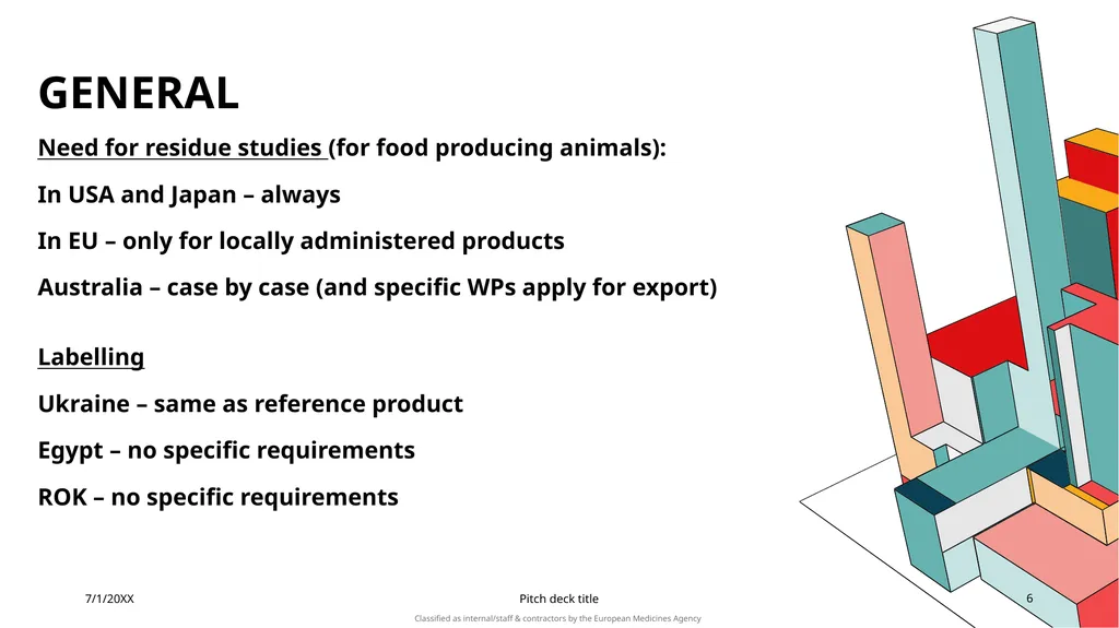 BO session on Generics Feedact from Egypt, - slide 6 of 8