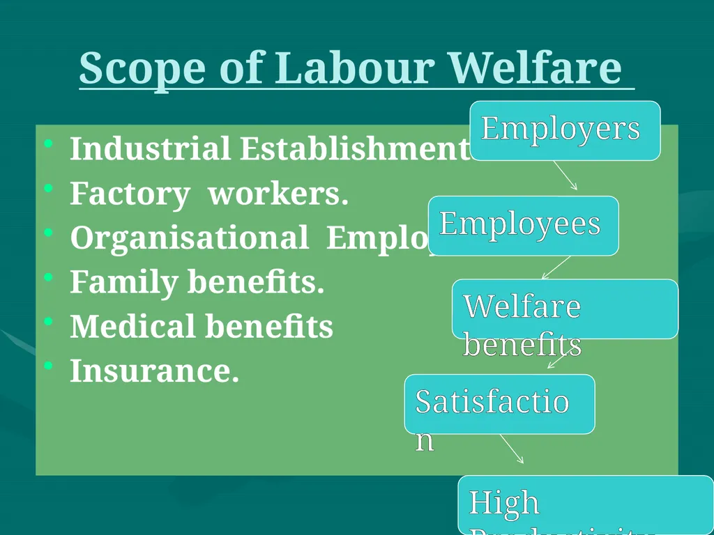 Labour Welfare and Practice PROF SAHEBRAO B OHOL - slide 8 of 101