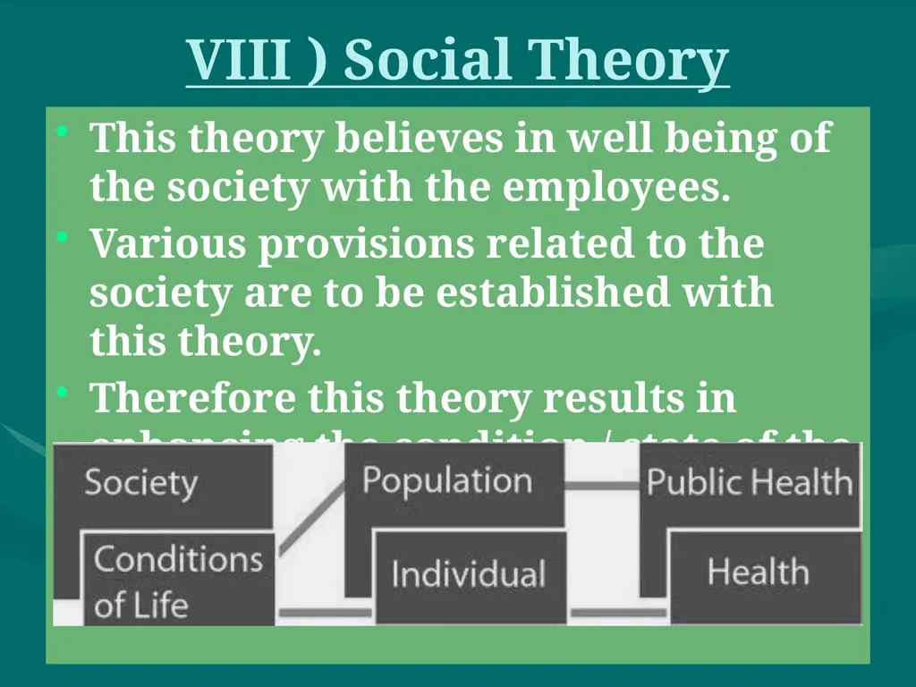 Labour Welfare and Practice PROF SAHEBRAO B OHOL - slide 19 of 101
