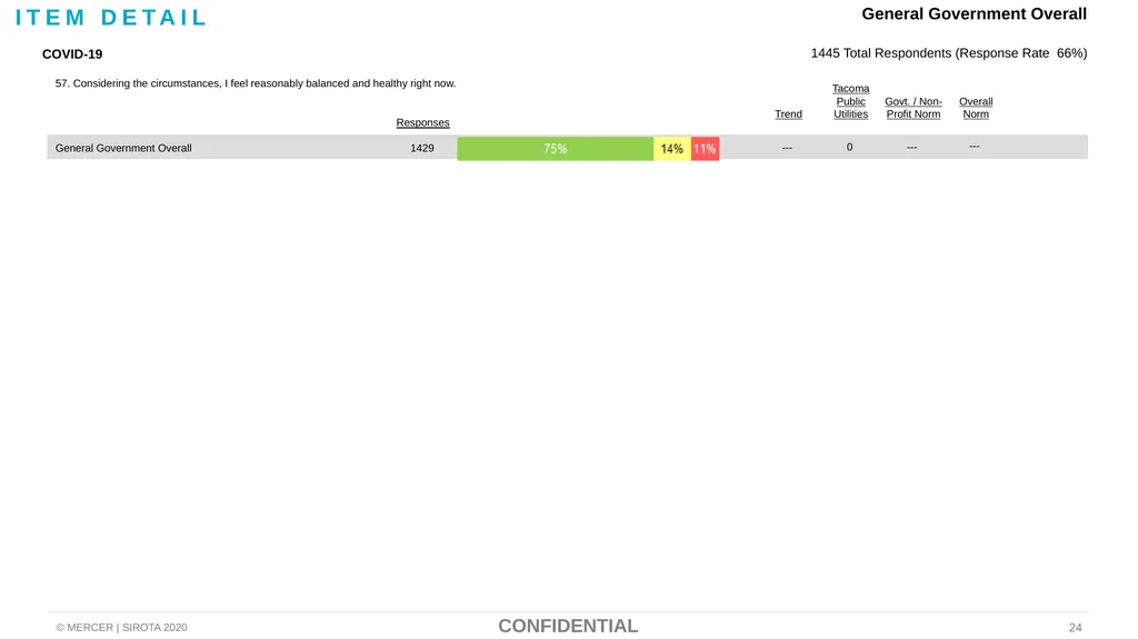 Cover Every voice counts 2020 Report Name: General - slide 24 of 45