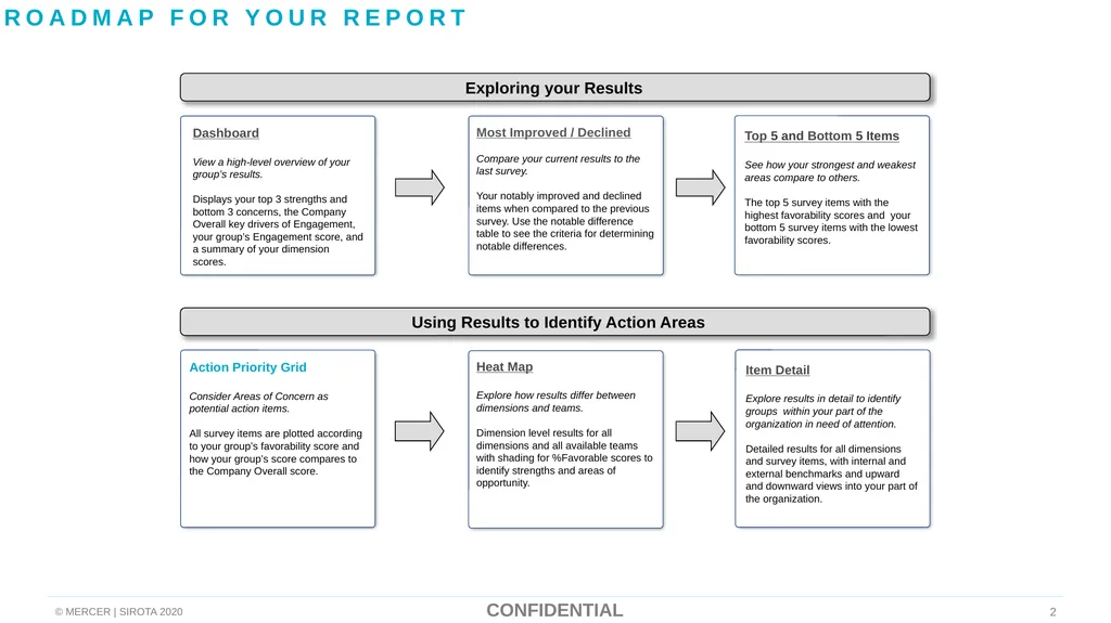 Cover Every voice counts 2020 Report Name: General - slide 2 of 45