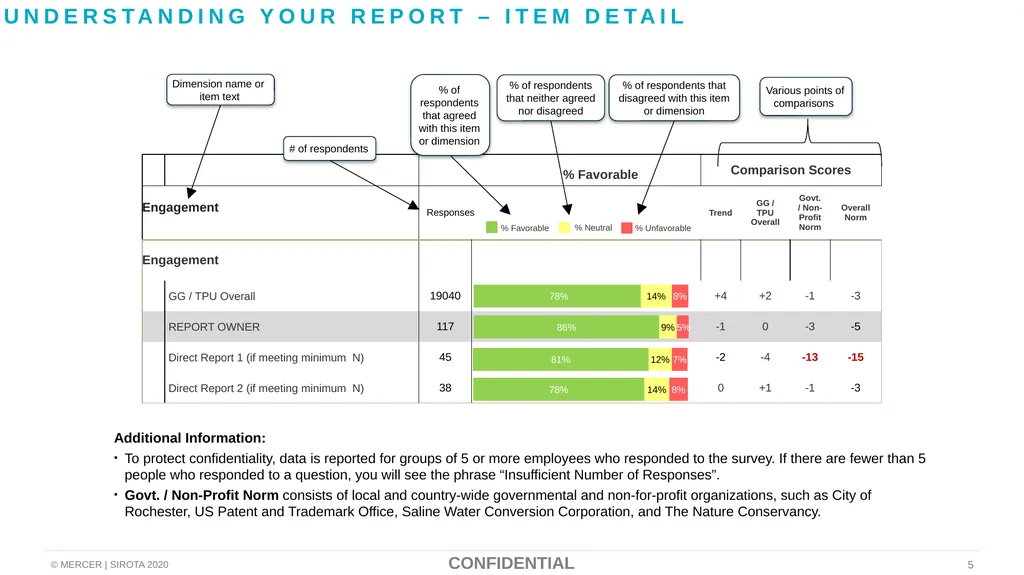 Cover Every voice counts 2020 Report Name: General - slide 5 of 45