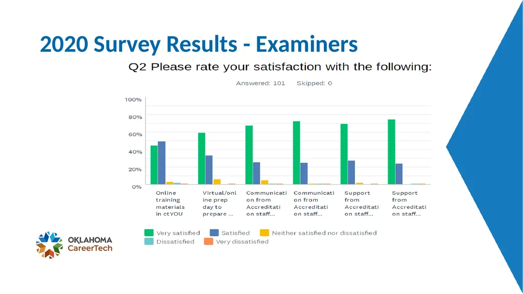 Advisory Committee Meeting May 18, 2021 - slide 13 of 27