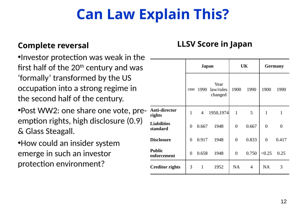The Ownership of Japanese Corporations in the 20th - slide 12 of 25
