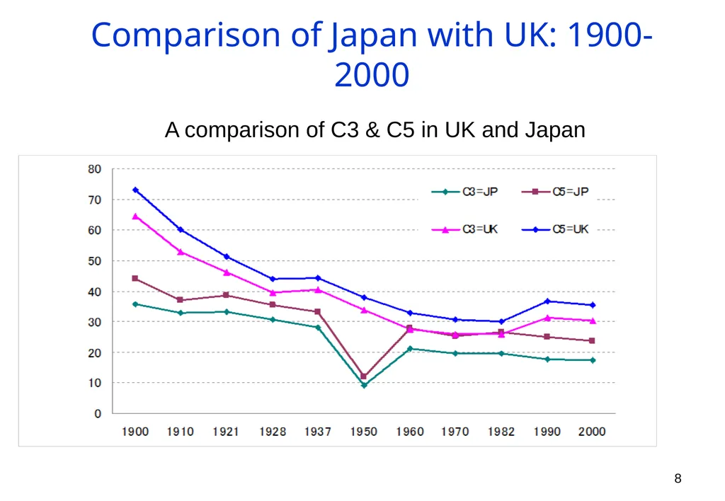 The Ownership of Japanese Corporations in the 20th - slide 8 of 25