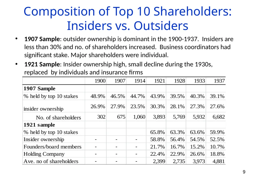 The Ownership of Japanese Corporations in the 20th - slide 9 of 25