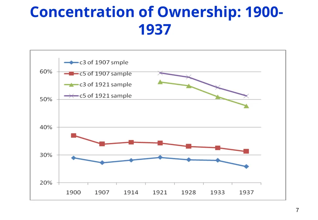 The Ownership of Japanese Corporations in the 20th - slide 7 of 25