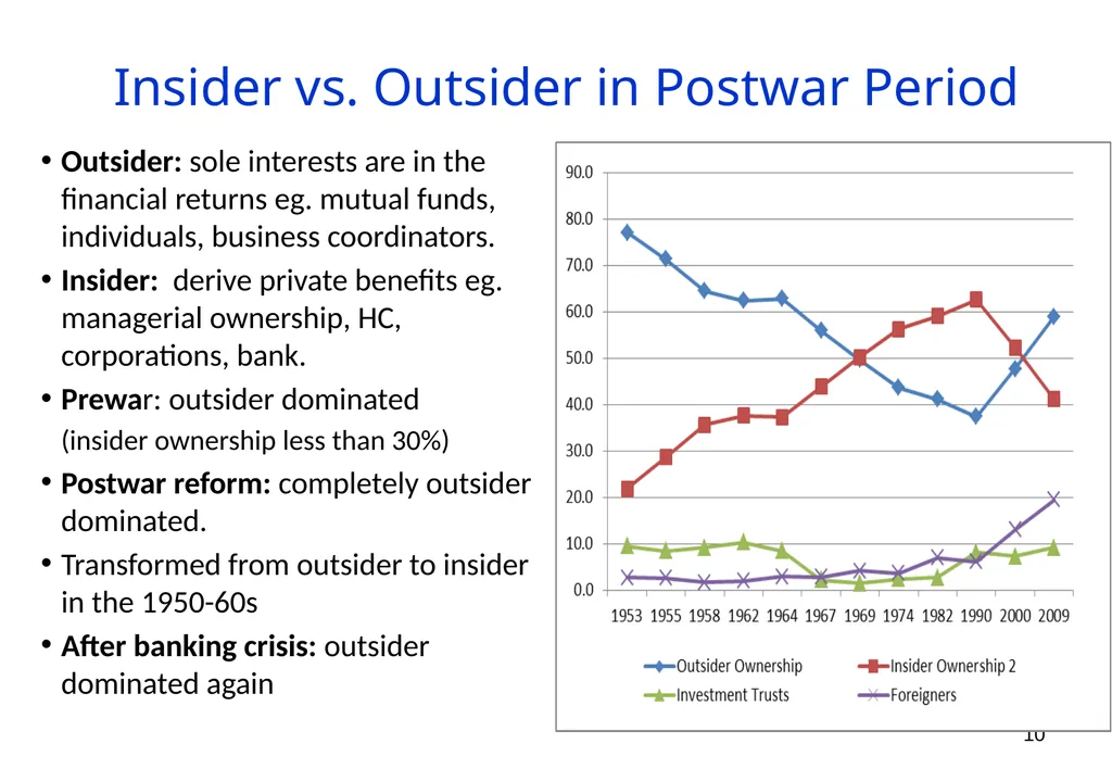 The Ownership of Japanese Corporations in the 20th - slide 10 of 25