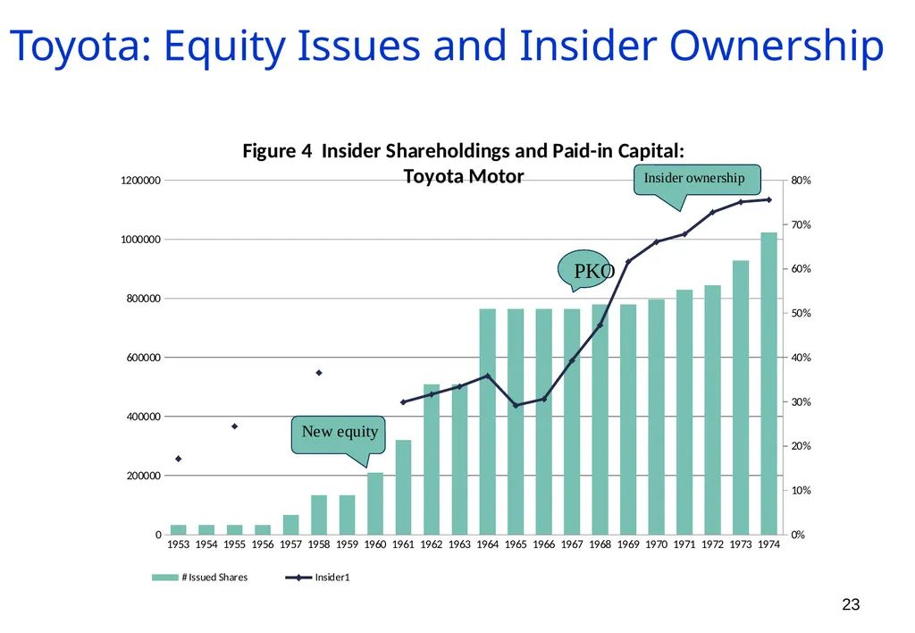The Ownership of Japanese Corporations in the 20th - slide 23 of 25