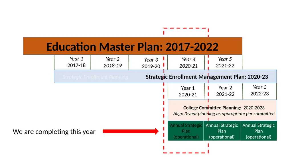 Annual Plan for 2020-21: Progress Report Adopted - slide 3 of 13