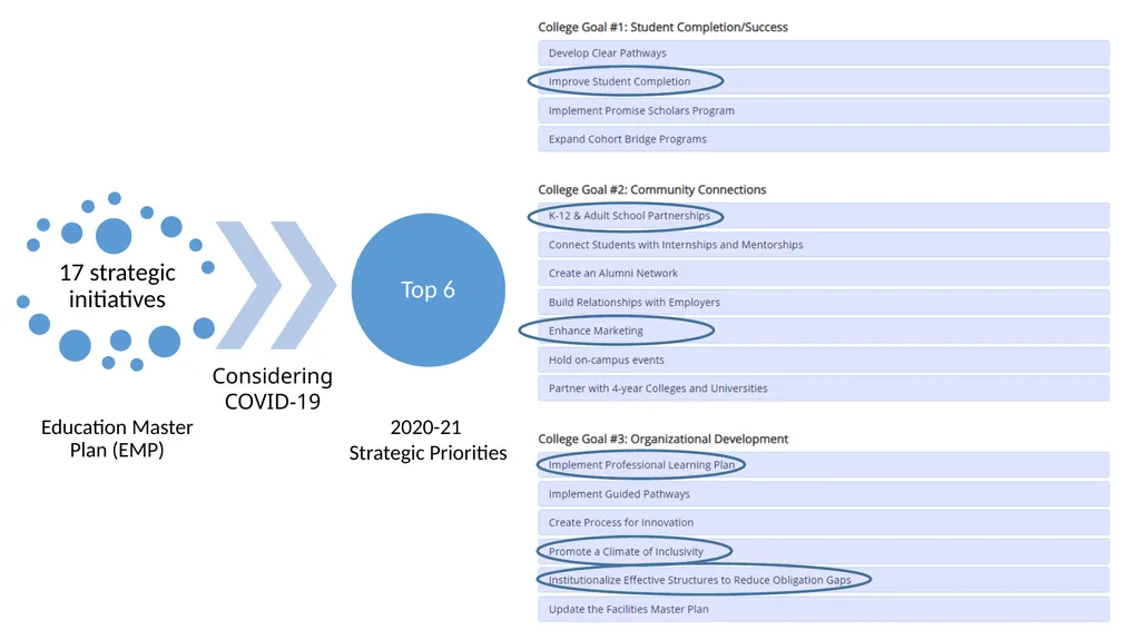 Annual Plan for 2020-21: Progress Report Adopted - slide 5 of 13