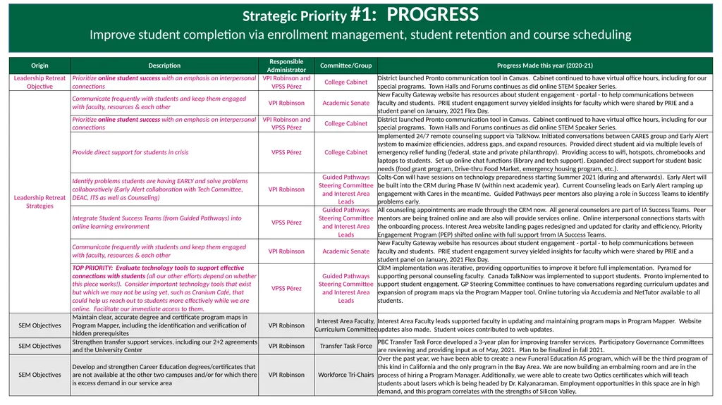 Annual Plan for 2020-21: Progress Report Adopted - slide 6 of 13