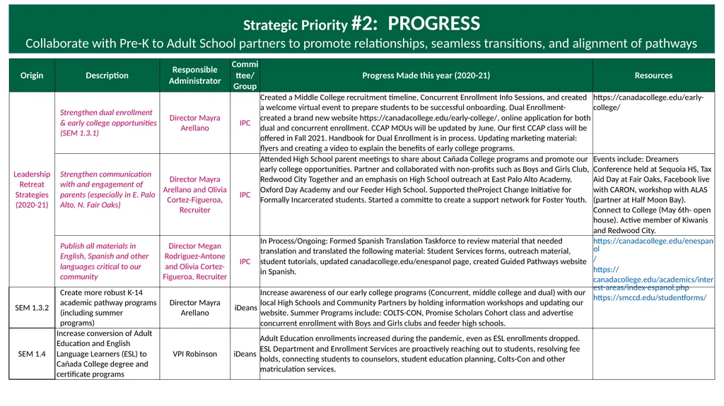Annual Plan for 2020-21: Progress Report Adopted - slide 8 of 13