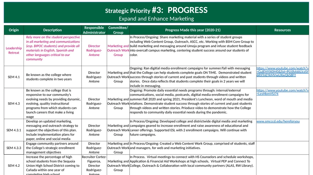 Annual Plan for 2020-21: Progress Report Adopted - slide 9 of 13