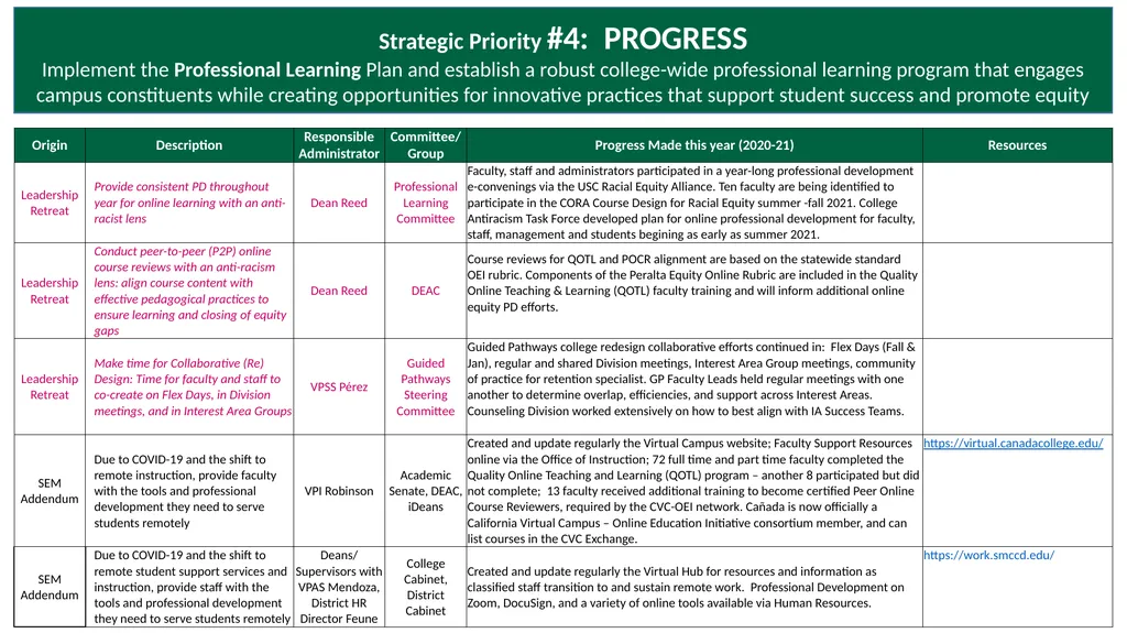 Annual Plan for 2020-21: Progress Report Adopted - slide 10 of 13