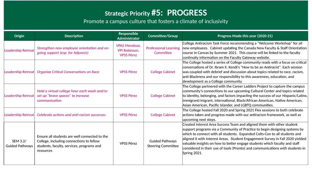 Annual Plan for 2020-21: Progress Report Adopted - slide 11 of 13