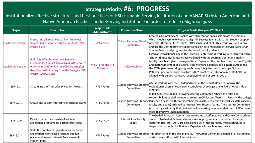 Annual Plan for 2020-21: Progress Report Adopted - slide 12 of 13