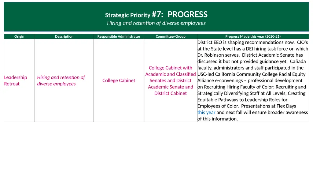 Annual Plan for 2020-21: Progress Report Adopted - slide 13 of 13