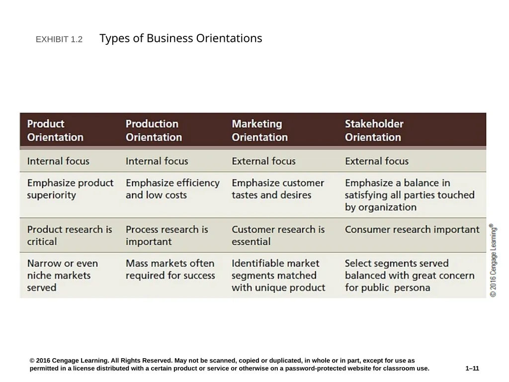 Chapter 1 The Role of Marketing Research Know what - slide 11 of 31