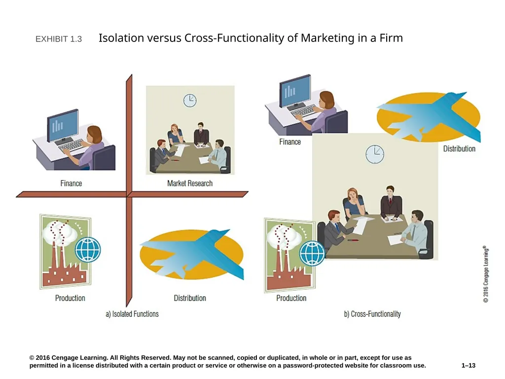 Chapter 1 The Role of Marketing Research Know what - slide 13 of 31