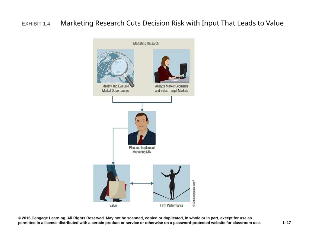 Chapter 1 The Role of Marketing Research Know what - slide 17 of 31