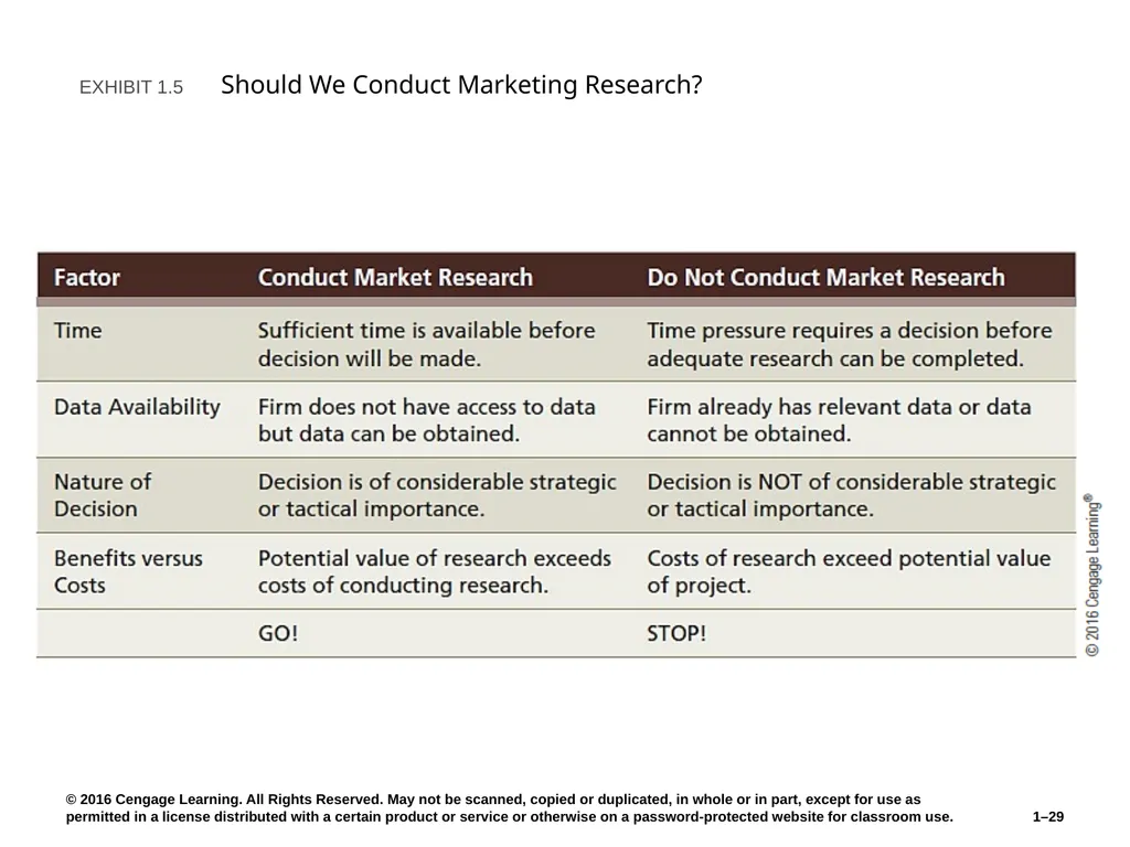 Chapter 1 The Role of Marketing Research Know what - slide 29 of 31
