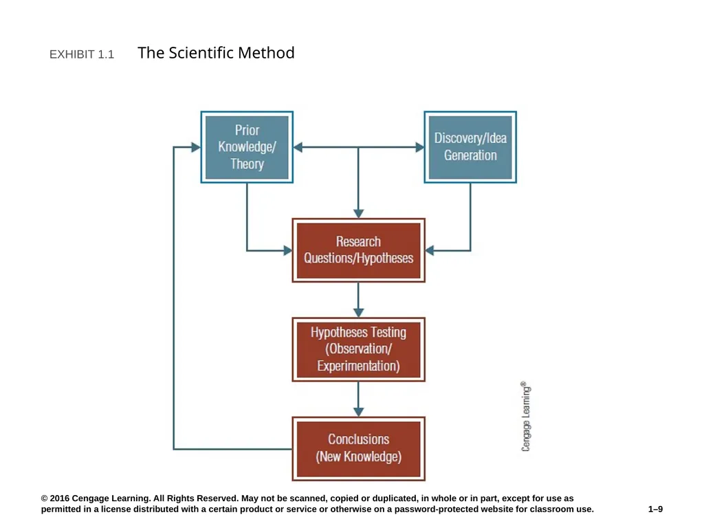 Chapter 1 The Role of Marketing Research Know what - slide 9 of 31
