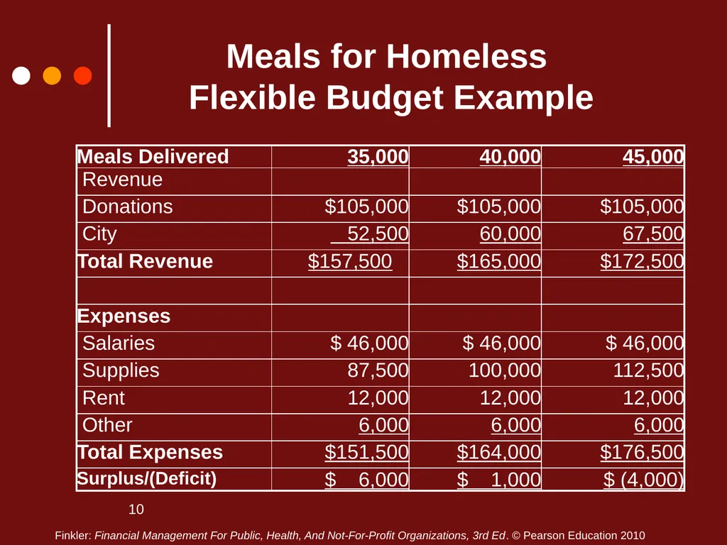 1 Chapter Three Lecture Notes Additional Budgeting - slide 10 of 20